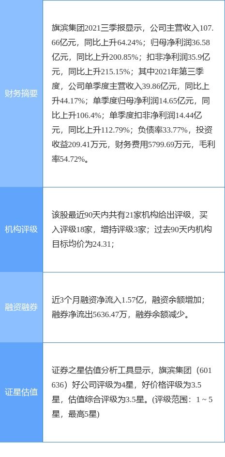 旗濱集團子公司擬設立新能源科技公司，投資分布式光伏發電項目