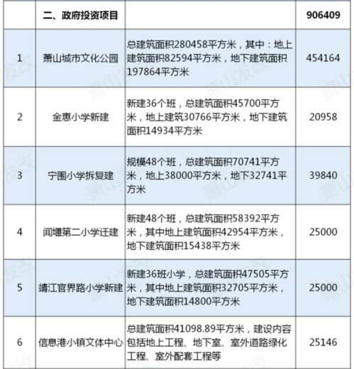 蕭山36個重大項目集中開工，總投資384.8億元興辦實業