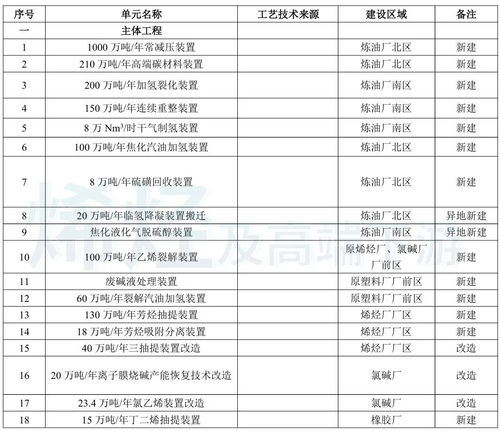 總投資近245億元，山東再啟百萬噸乙烯項目，夯實實業根基